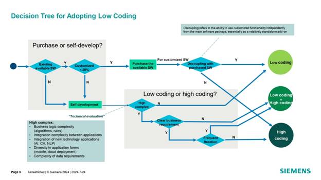 借力 Mendix 低代碼，加速博世汽車電子數(shù)字化轉(zhuǎn)型