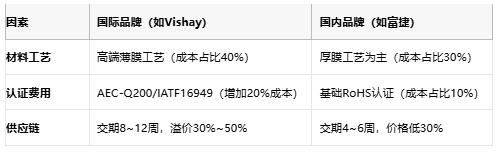 一文讀懂排電阻：技術(shù)原理、應(yīng)用場景及廠商選型策略