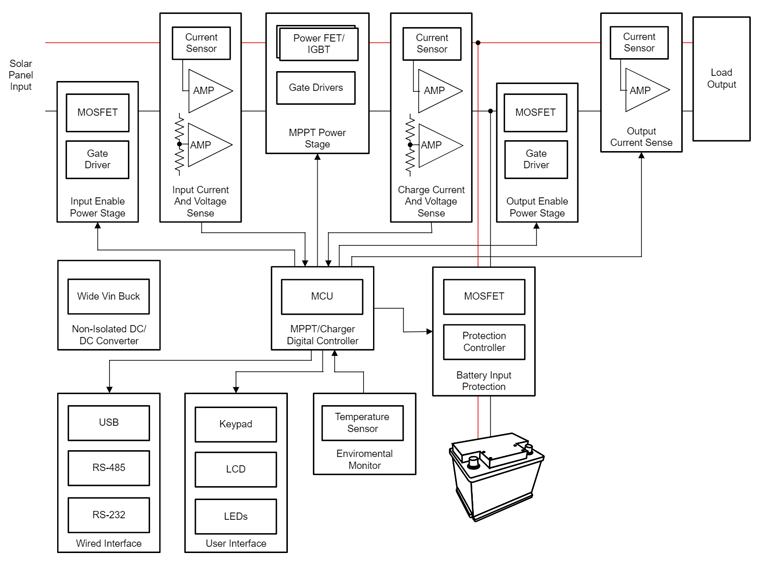GaN如何讓光伏充電控制器更高效更小巧？TI給出答案