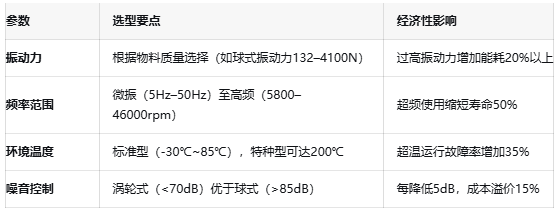 振動器核心技術(shù)突破:國產(chǎn)驅(qū)動IC的挑戰(zhàn)與機遇 振動器核心技術(shù)突破:國產(chǎn)驅(qū)動IC的挑戰(zhàn)與機遇