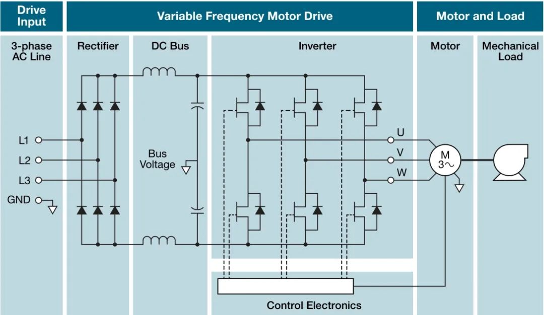 使用示波器對三相電機驅(qū)動器進(jìn)行測量（上）