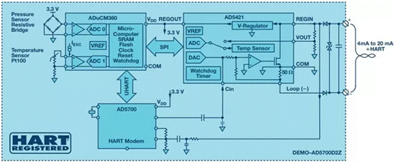 環(huán)路供電變送器設(shè)計(jì)的三種解決方案 環(huán)路供電變送器設(shè)計(jì)的三種解決方案