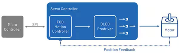 如何利用高能效監(jiān)控攝像頭 PTZ IC 進行設(shè)計以打造更安全的環(huán)境 如何利用高能效監(jiān)控攝像頭 PTZ IC 進行設(shè)計以打造更安全的環(huán)境