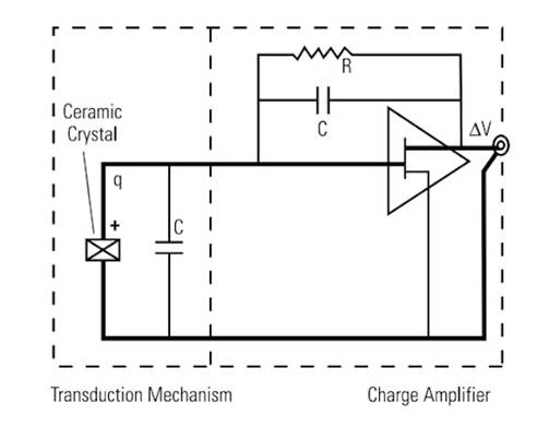 帶集成電子壓電 (IEPE) 的壓電加速度計(jì) 帶集成電子壓電 (IEPE) 的壓電加速度計(jì)