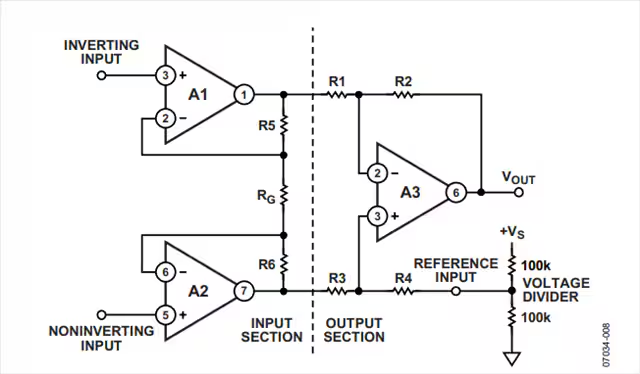 這幾個(gè)最為常見(jiàn)的放大器電路設(shè)計(jì)問(wèn)題，你掉過(guò)坑嗎？