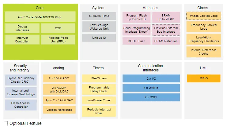 電機驅(qū)動創(chuàng)新，如何解決機器人運動控制中的設(shè)計挑戰(zhàn)？