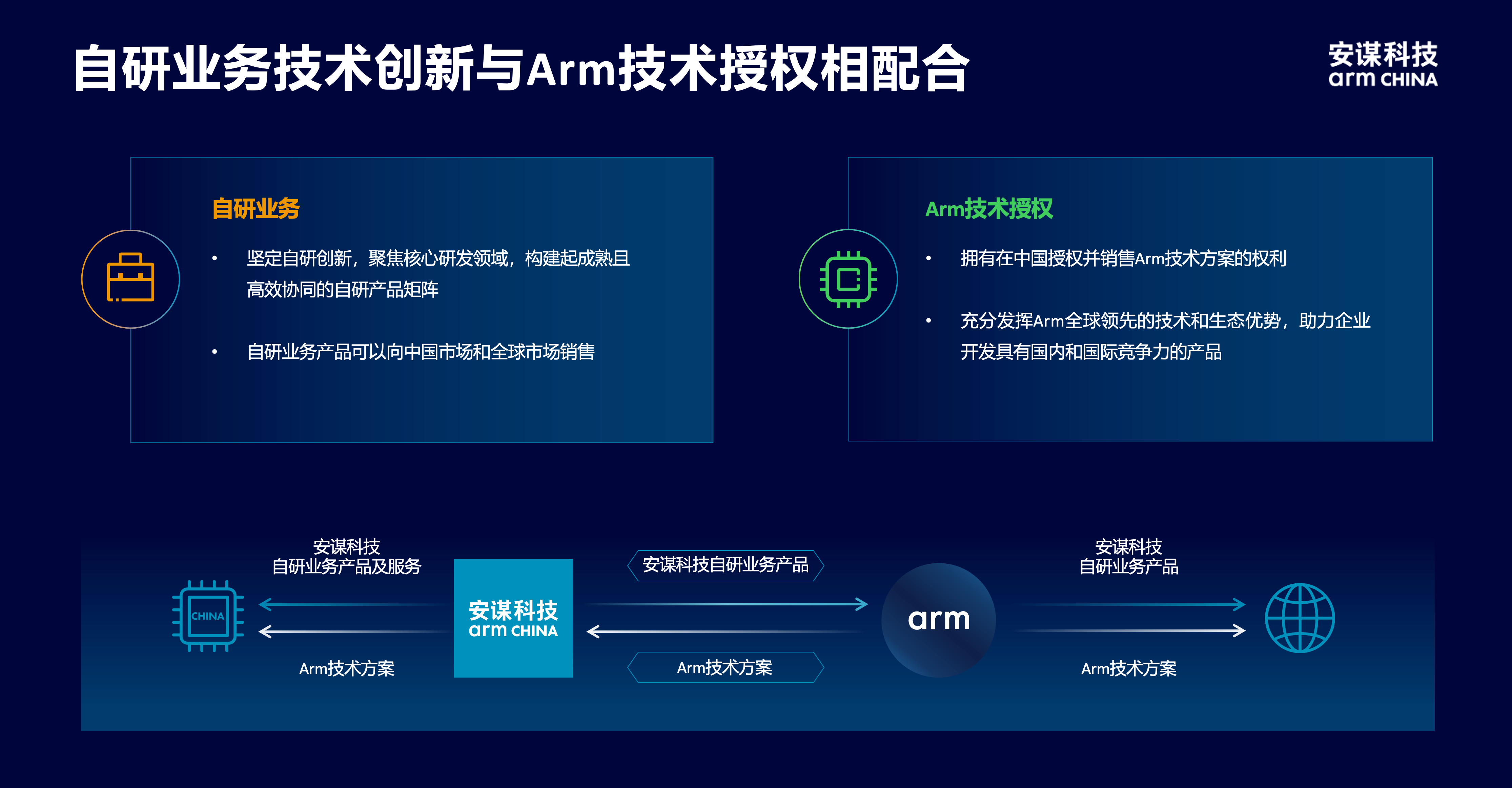 安謀科技CEO陳鋒：立足全球標(biāo)準(zhǔn)與本土創(chuàng)新，賦能AI計(jì)算“芯”時代