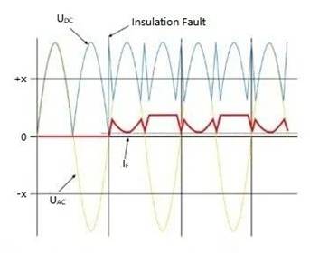 電動(dòng)汽車充電樁余電保護(hù)器怎么選？