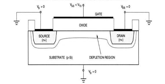 短溝道 MOS 晶體管中的漏電流成分 短溝道 MOS 晶體管中的漏電流成分