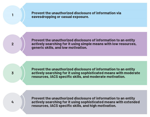 IEC 62443系列標(biāo)準(zhǔn):如何防御基礎(chǔ)設(shè)施網(wǎng)絡(luò)攻擊 IEC 62443系列標(biāo)準(zhǔn):如何防御基礎(chǔ)設(shè)施網(wǎng)絡(luò)攻擊