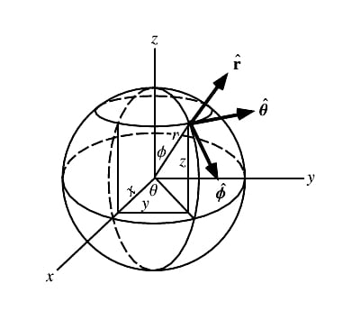 什么是激光雷達以及如何使用它？