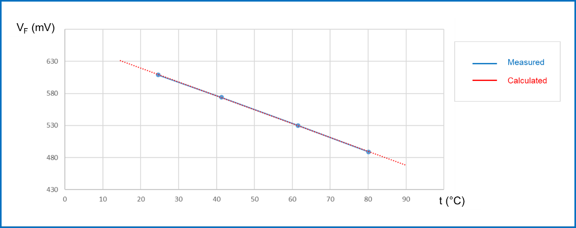 均衡電流，實(shí)現(xiàn)車規(guī)智能驅(qū)動器的最佳性能