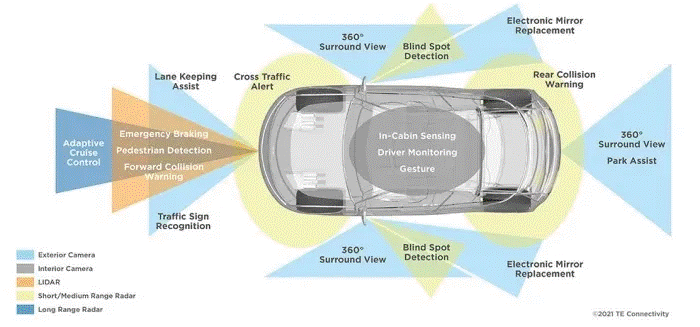 傳感器融合：如何讓自動駕駛“看”得更清楚？