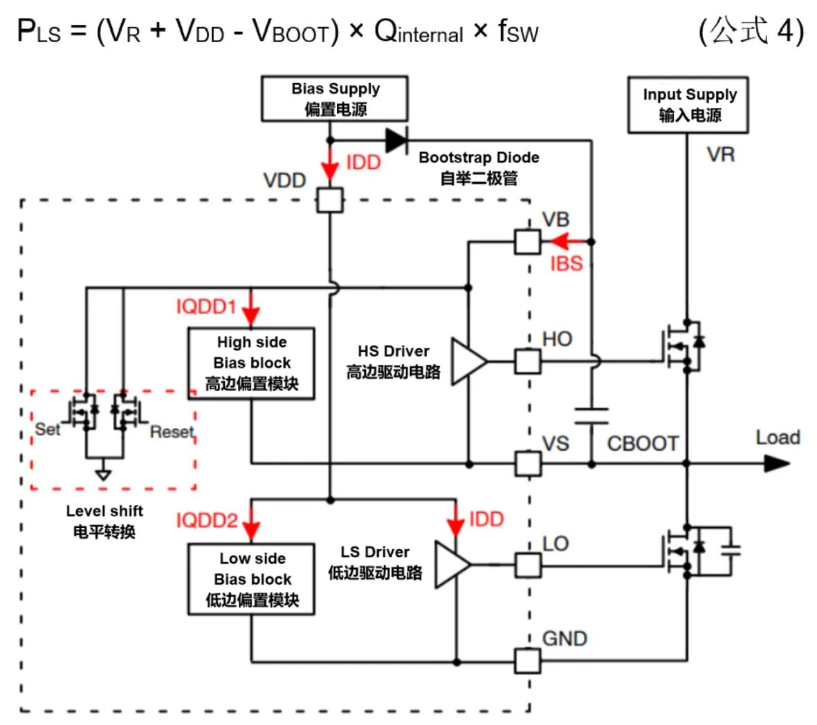 高壓柵極驅(qū)動器的功率耗散和散熱分析，一文get√