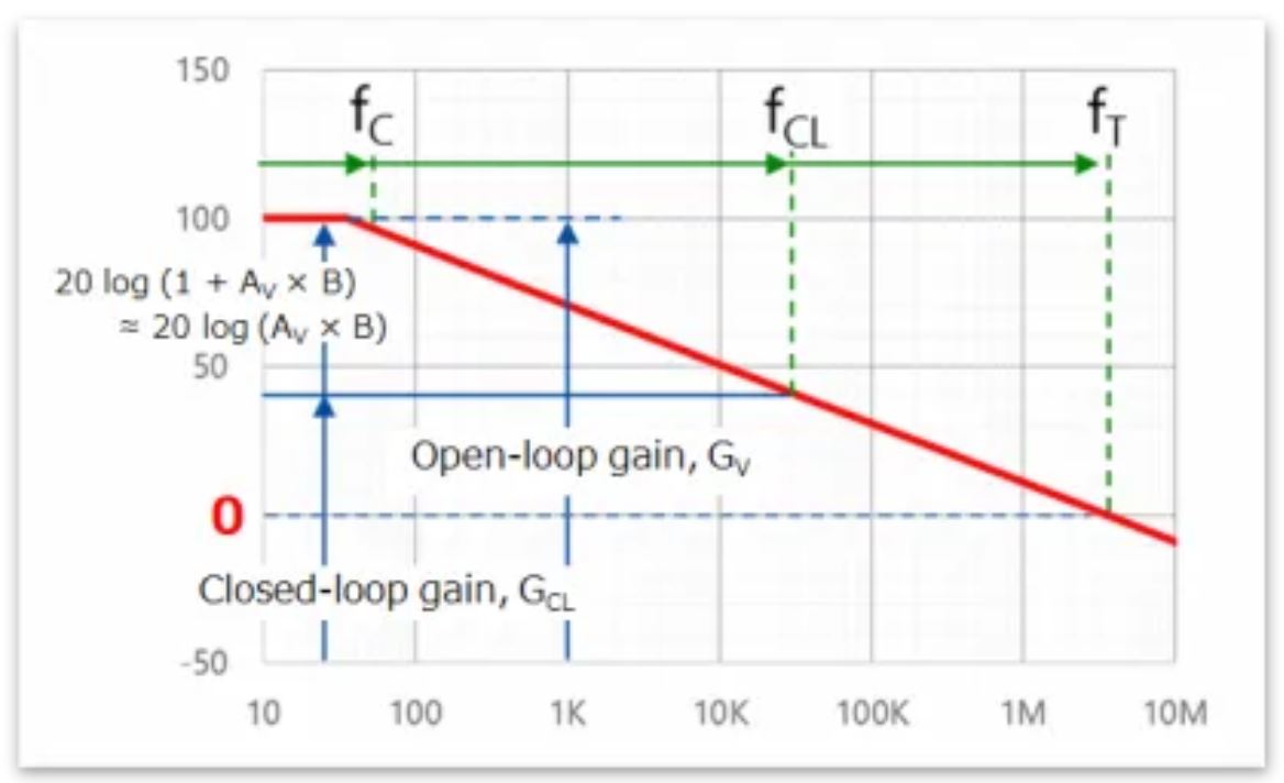 芝識課堂——運算放大器（二），在使用之前有哪些注意事項？