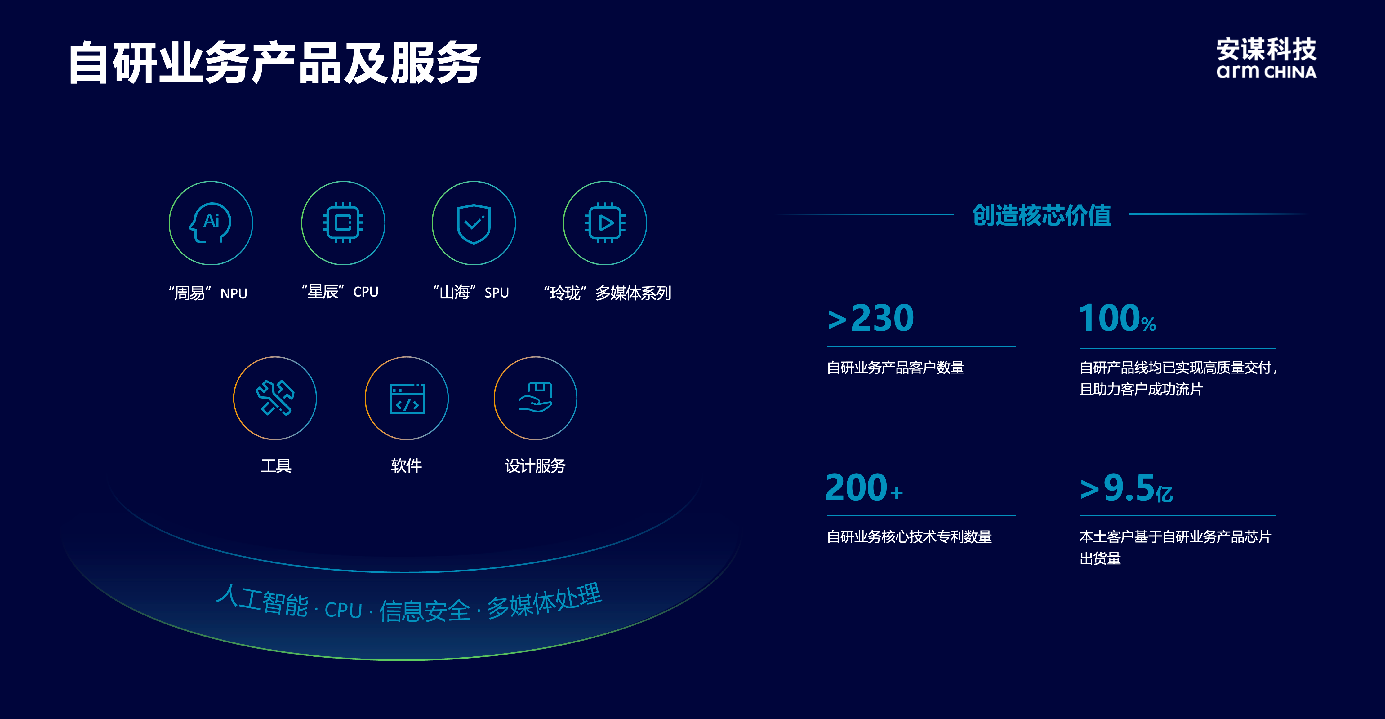 安謀科技CEO陳鋒：立足全球標(biāo)準(zhǔn)與本土創(chuàng)新，賦能AI計(jì)算“芯”時代