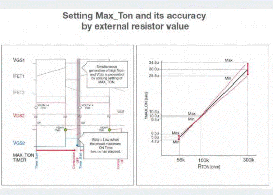 如何能夠提高SR控制器的效率？