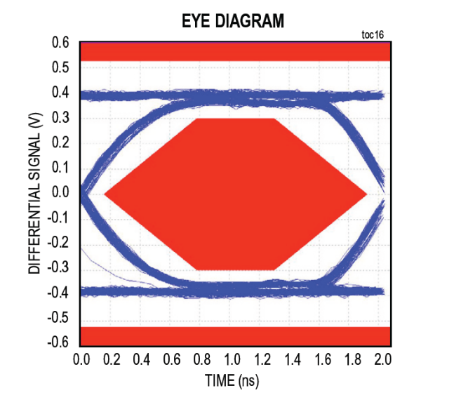 漲姿勢(shì)！常用的USB Type-C功率傳輸數(shù)據(jù)線也需要芯片級(jí)保護(hù)