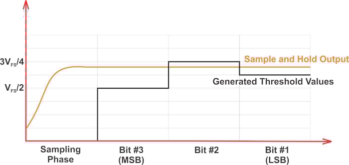 什么是無雜散動態(tài)范圍 (SFDR)？為什么 SFDR 很重要？