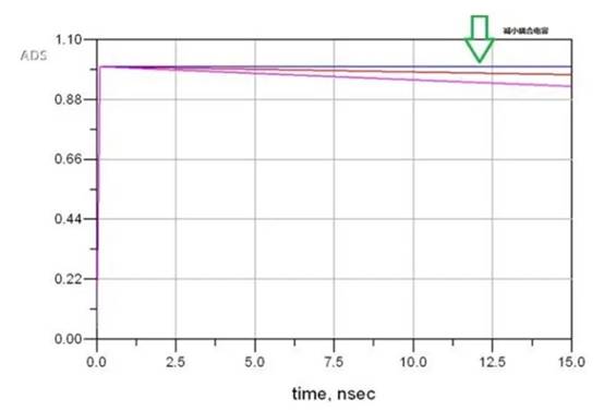 關(guān)于高速電路中的AC耦合電容 關(guān)于高速電路中的AC耦合電容