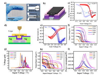 【“源”察秋毫系列】柔性可穿戴電子設(shè)備材料的導電測試