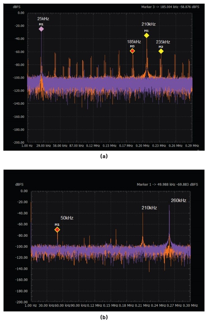 ADALM2000實驗指南：有源混頻器設計與轉換增益分析