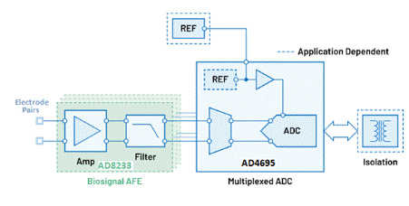 精密低功耗信號鏈:具有可配置性的獨特交流耦合解決方案 精密低功耗信號鏈:具有可配置性的獨特交流耦合解決方案