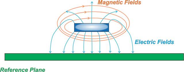 圓柱形和矩形導(dǎo)體中的集膚效應(yīng):渦流和電流擁擠 圓柱形和矩形導(dǎo)體中的集膚效應(yīng):渦流和電流擁擠