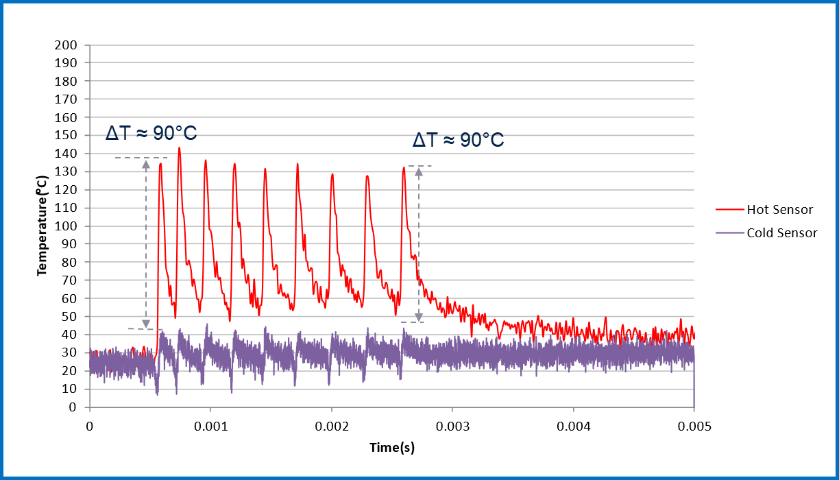 均衡電流，實(shí)現(xiàn)車規(guī)智能驅(qū)動器的最佳性能
