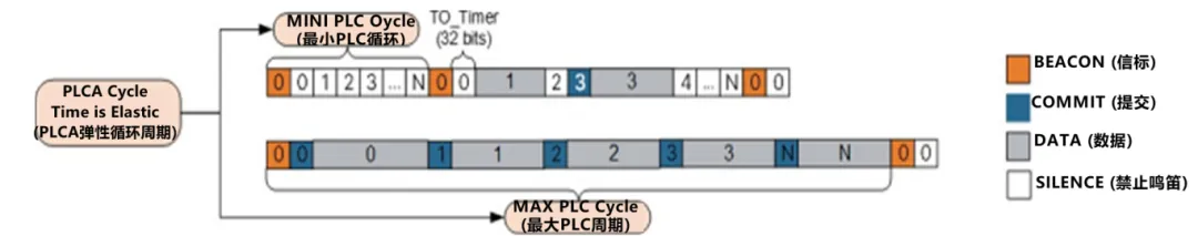 10BASE-T1S如何推動工業(yè)與汽車革新？