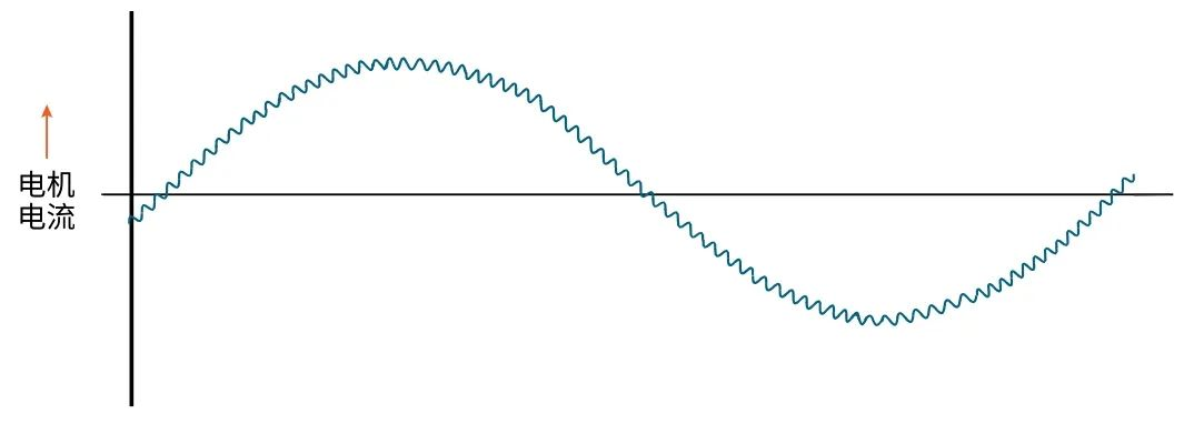使用示波器對三相電機驅(qū)動器進(jìn)行測量（上）