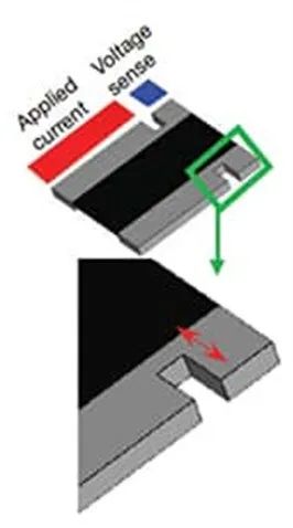 關于電阻溫度系數(shù)、測量和結構影響 這篇文章說透了