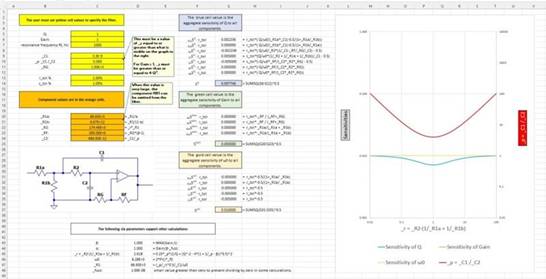 二階運算放大器的低通、帶通和高通濾波器設(shè)計