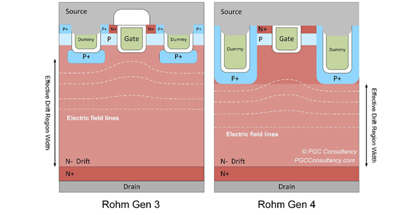 羅姆(ROHM)第4代:技術(shù)回顧 羅姆(ROHM)第4代:技術(shù)回顧