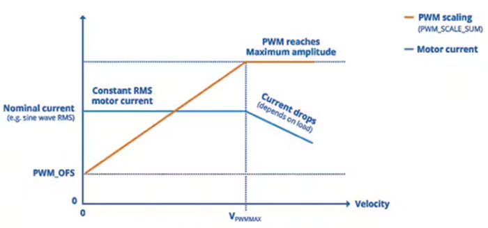 如何利用高能效監(jiān)控攝像頭 PTZ IC 進行設(shè)計以打造更安全的環(huán)境 如何利用高能效監(jiān)控攝像頭 PTZ IC 進行設(shè)計以打造更安全的環(huán)境