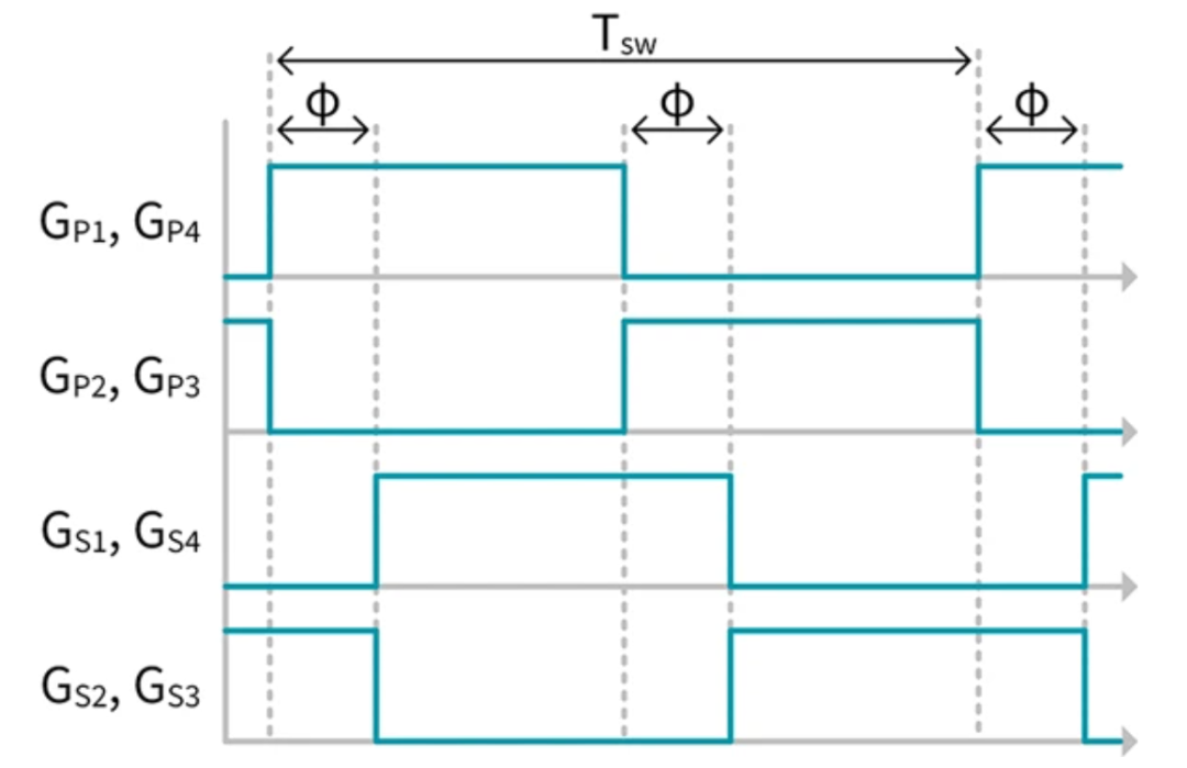電動汽車快速充電系統(tǒng)隔離式 DC/DC 轉換器的效率最大化 電動汽車快速充電系統(tǒng)隔離式 DC/DC 轉換器的效率最大化