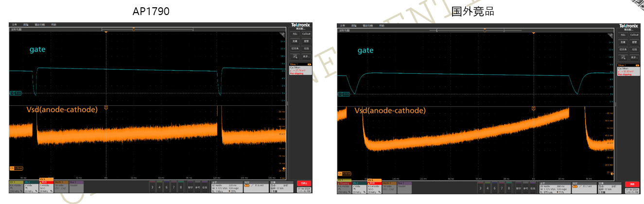 突破傳統(tǒng)局限，泰克助力芯朋微理想二極管更安全、更高效