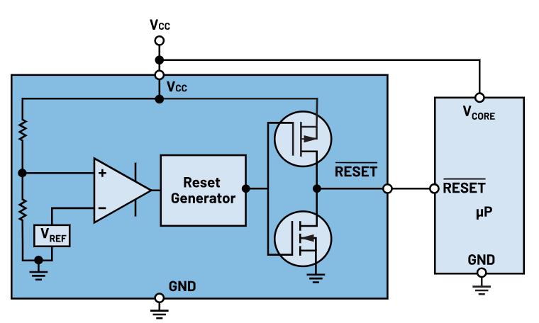 如何防止掉電狀況下的系統(tǒng)出錯(cuò)？