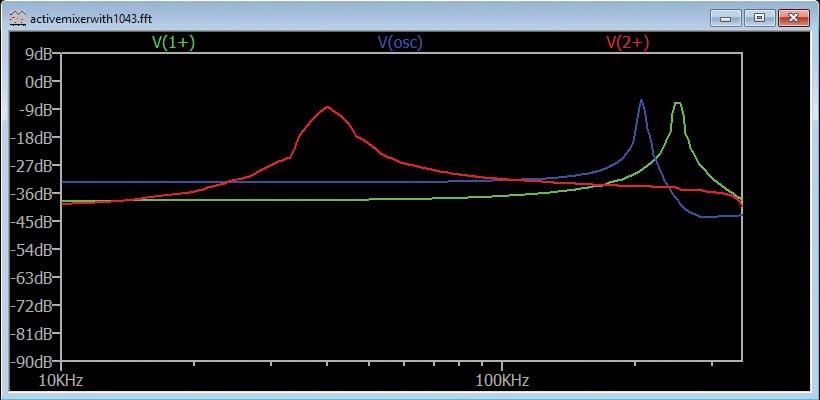 ADALM2000實驗指南：有源混頻器設計與轉換增益分析