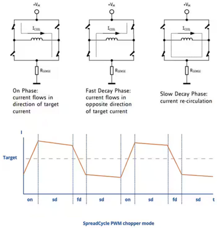如何利用高能效監(jiān)控攝像頭 PTZ IC 進行設(shè)計以打造更安全的環(huán)境 如何利用高能效監(jiān)控攝像頭 PTZ IC 進行設(shè)計以打造更安全的環(huán)境