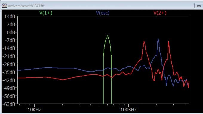 ADALM2000實驗指南：有源混頻器設計與轉換增益分析