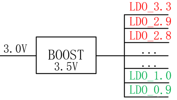 【干貨】強(qiáng)大的4開關(guān)升降壓BOB電源，可升可降、能大能小