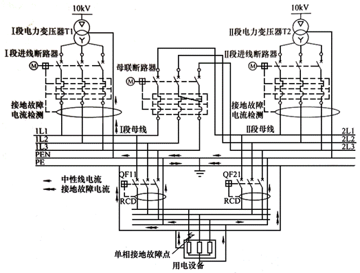 不同的雙電源配置方案 不同的雙電源配置方案