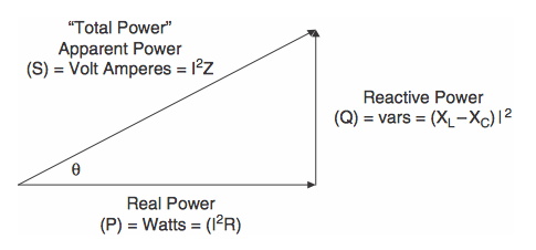 功率因數(shù)校正基礎(chǔ)知識(shí) 功率因數(shù)校正基礎(chǔ)知識(shí)