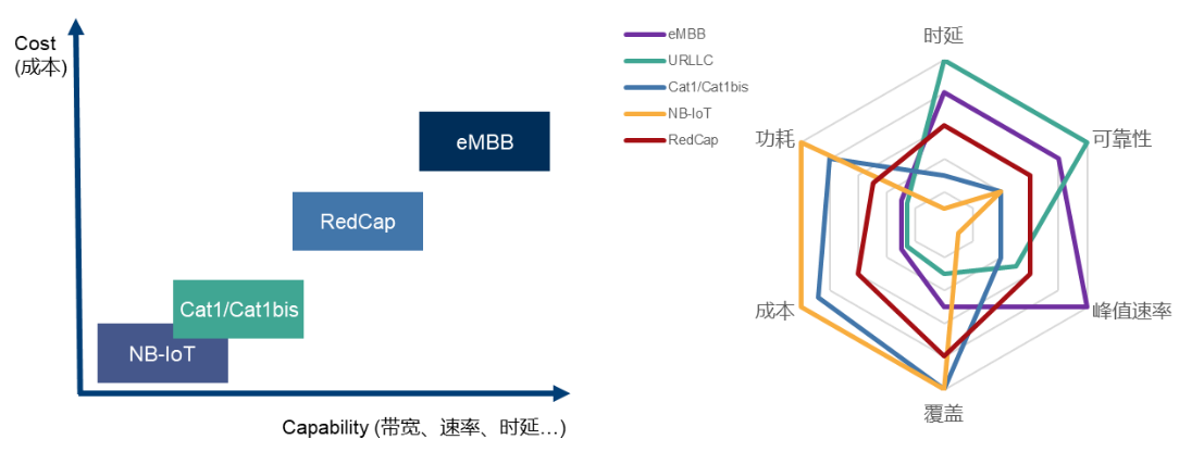 羅德與施瓦茨中標(biāo)中國移動(dòng)RedCap以及Cat1bis一致性測(cè)試系統(tǒng)項(xiàng)目