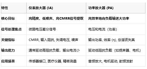 儀表放大器如何成為精密測(cè)量的幕后英雄？