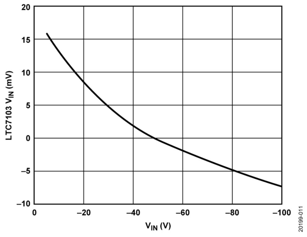 如何設(shè)計寬輸入電壓范圍、雙通道USB端口充電器？
