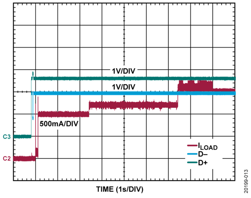 如何設(shè)計寬輸入電壓范圍、雙通道USB端口充電器？