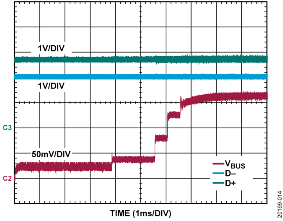 如何設(shè)計寬輸入電壓范圍、雙通道USB端口充電器？