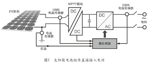 采用電流傳感器優(yōu)化光伏系統(tǒng) 采用電流傳感器優(yōu)化光伏系統(tǒng)